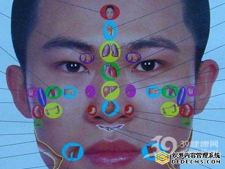 心臟病變都寫在“臉”上