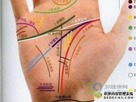 心臟病變都寫在“臉”上
