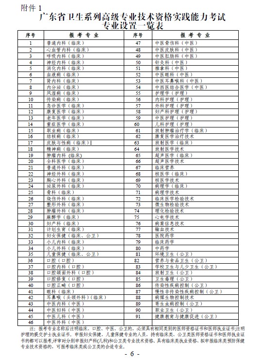 韶關市2012年度衛生系列高級專業技術資格實踐能力考試工作的通知