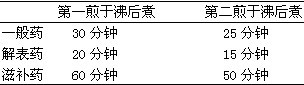 煎藥時間