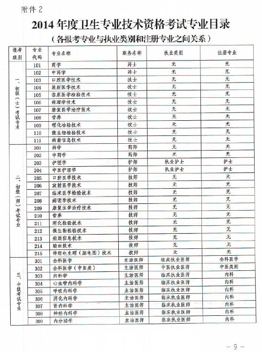 Fʡ2014l(wi)(zhun)I(y)g(sh)Yԇ(zhun)I(y)Ŀ