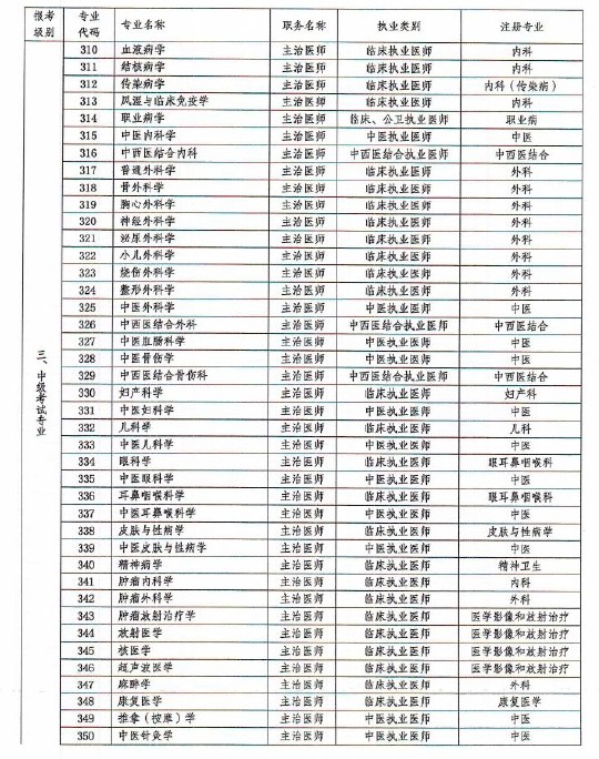 Fʡ2014l(wi)(zhun)I(y)g(sh)Yԇ(zhun)I(y)Ŀ