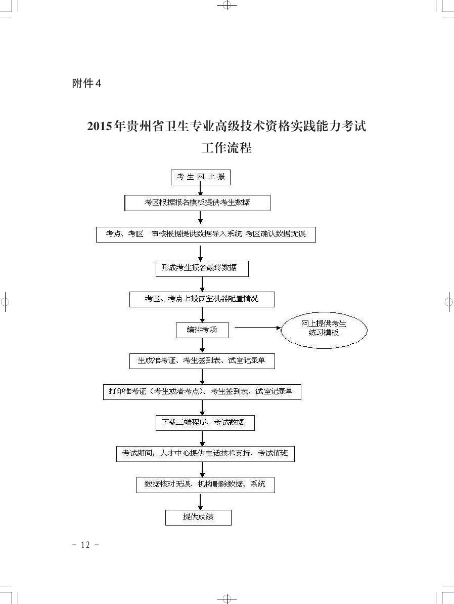 2015FʡlI߼gY`ԇ֪ͨ