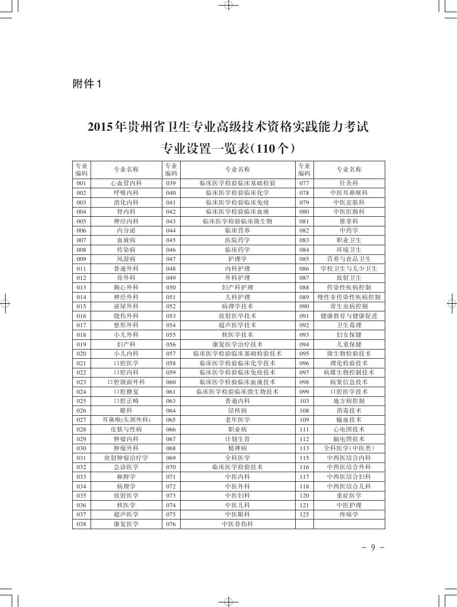 2015FʡlI߼gY`ԇ֪ͨ
