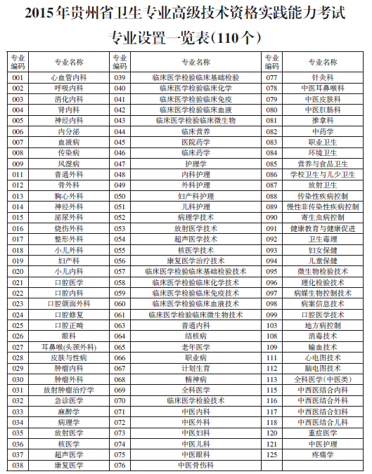 2015FʡlI߼gY`ԇIOһ[110 
