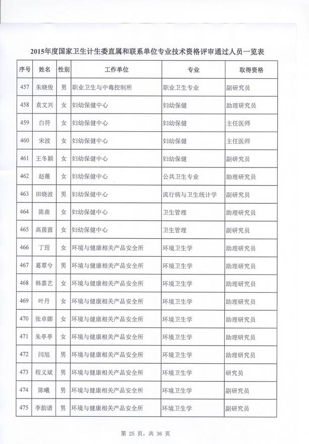 2015lӋίֱنλl߼YuYʾ51gaoji.com