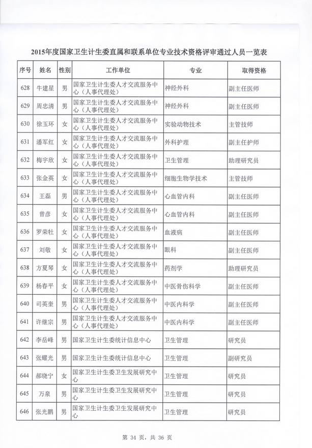 2015lӋίֱنλl߼YuYʾ51gaoji.com