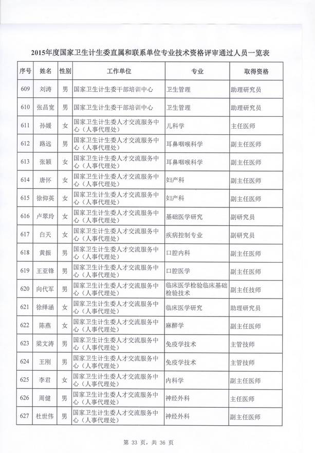 2015lӋίֱنλl߼YuYʾ51gaoji.com