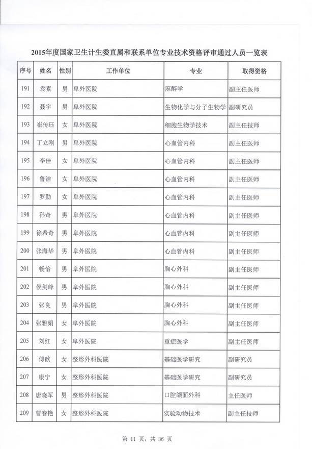 2015lӋίֱنλl߼YuYʾ51gaoji.com