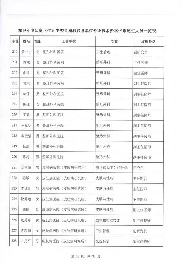 2015lӋίֱنλl߼YuYʾ51gaoji.com