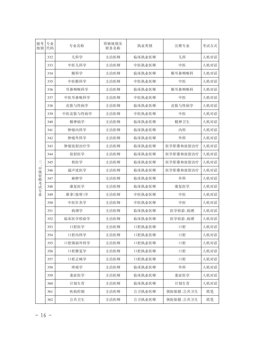 PڽM_չ2016lIgYԇP헵֪ͨǭlӋl20172̖0015.jpg