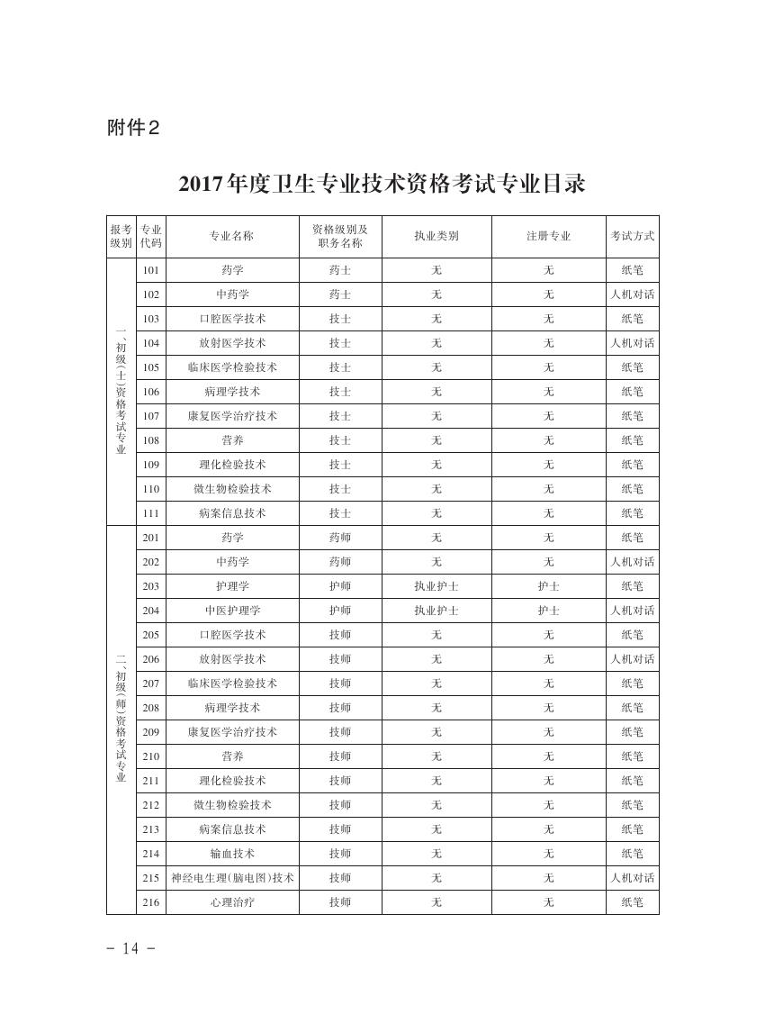 PڽM_չ2016lIgYԇP헵֪ͨǭlӋl20172̖0013.jpg