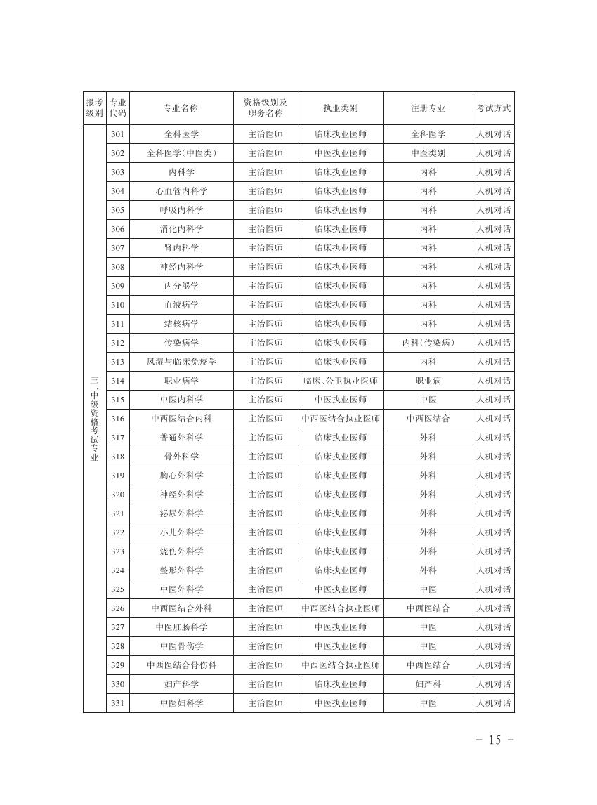 PڽM_չ2016lIgYԇP헵֪ͨǭlӋl20172̖0014.jpg